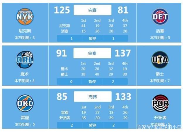 效运营