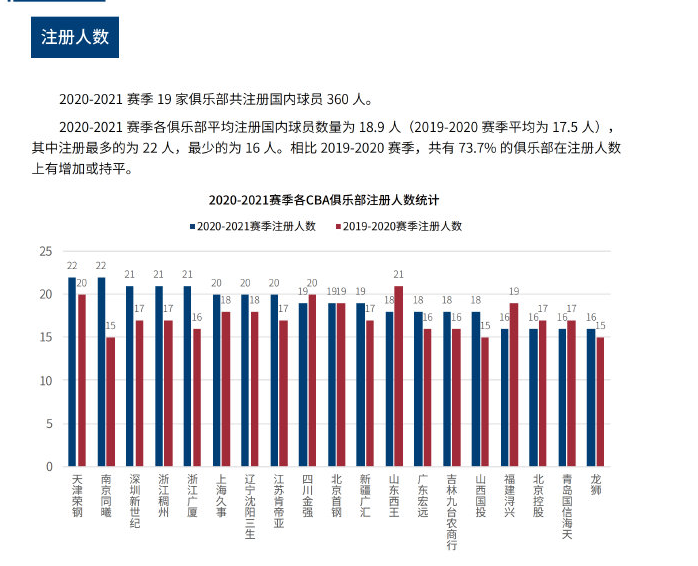 让观众对这 让观众对这