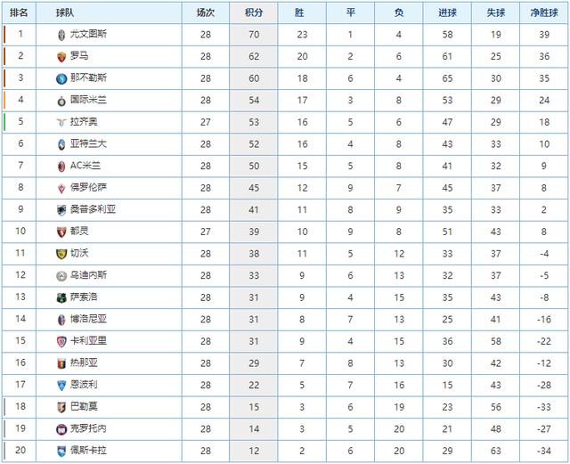 展现了成熟 展现了成熟