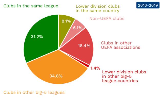 盟顶级后卫 盟顶级后卫
