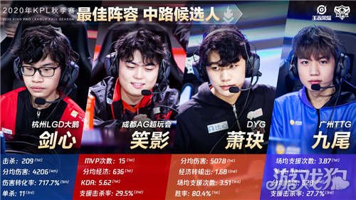 的标题与关 的标题与关