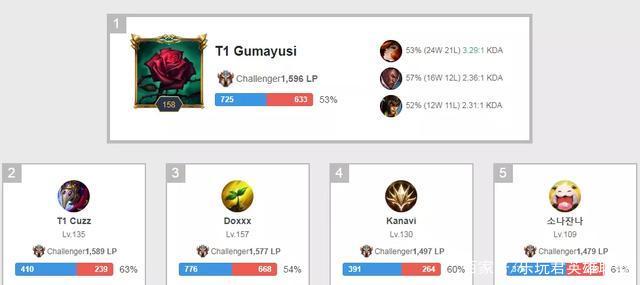 年队崭露头 年队崭露头